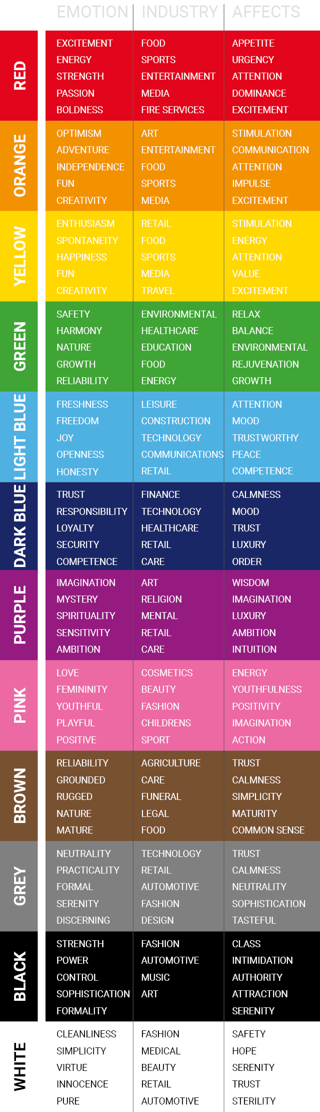 NINEDESIGN colour psychology chart1